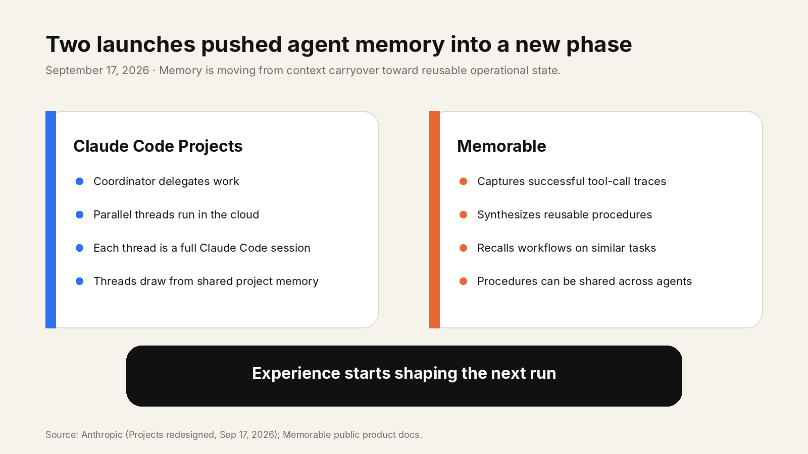 Claude Code Projects and Memorable move agent memory toward reusable operational state