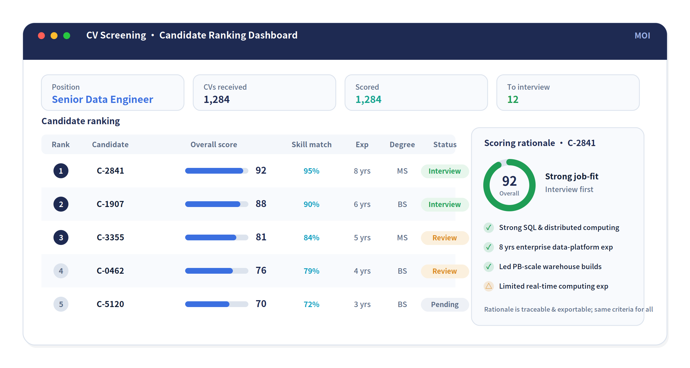 Candidate ranking dashboard