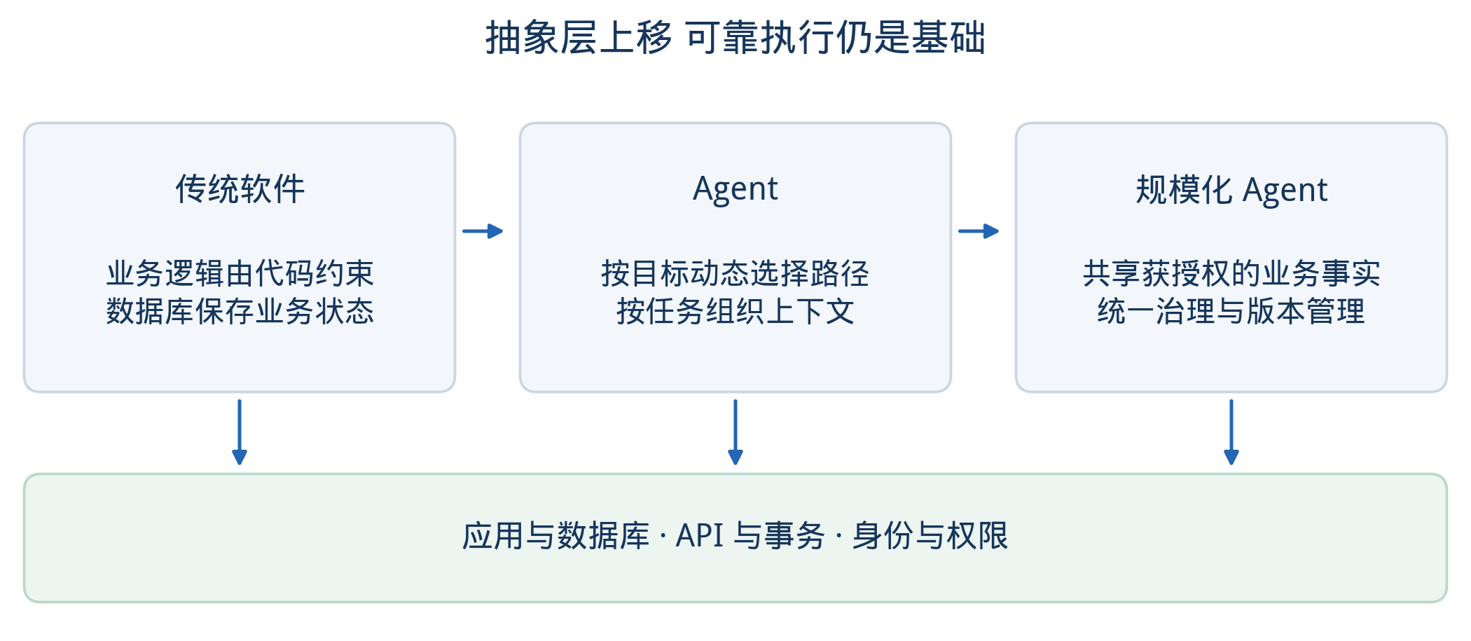 配图 1