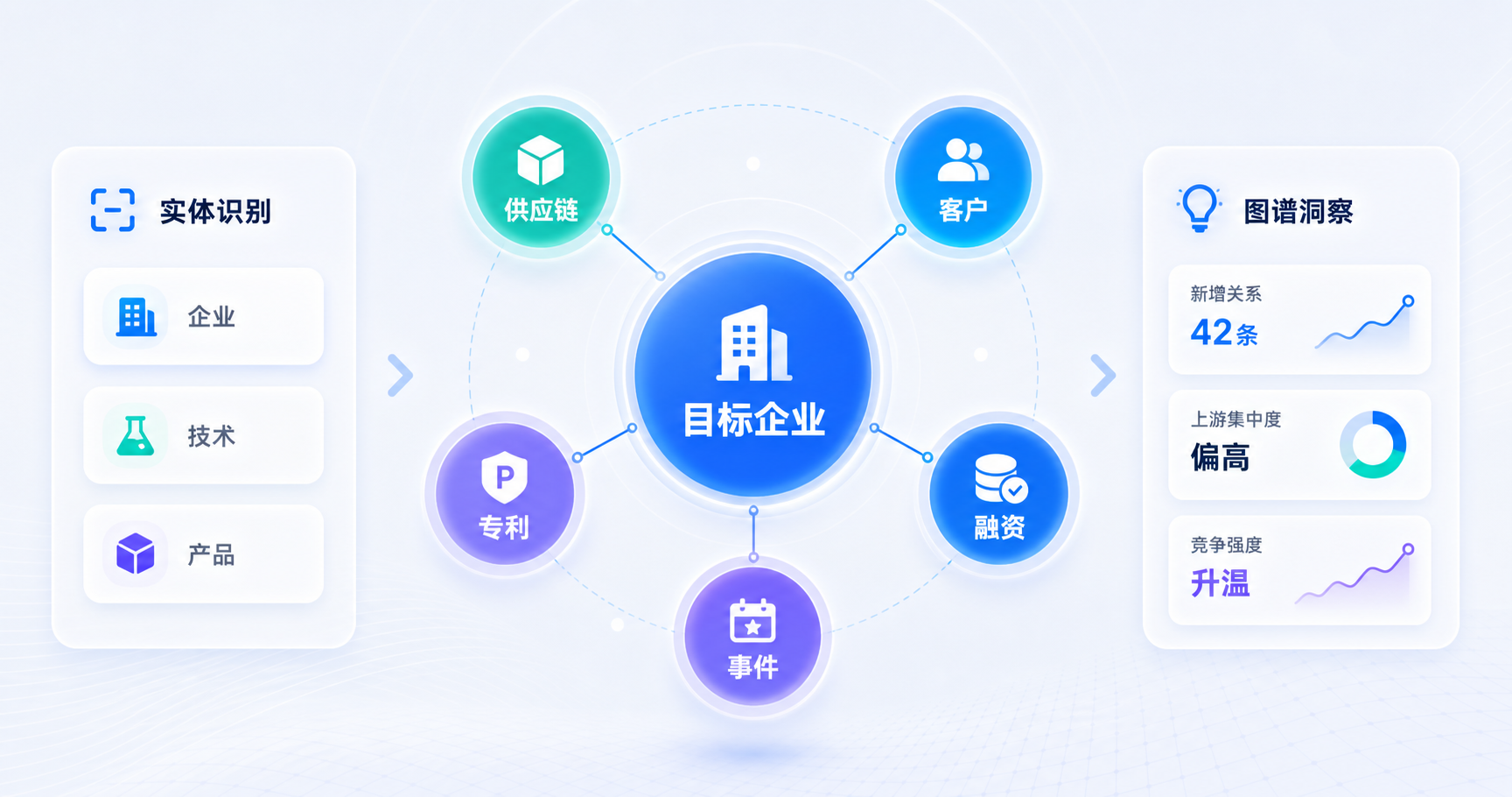 AI 投资情报知识图谱构建界面示意图
