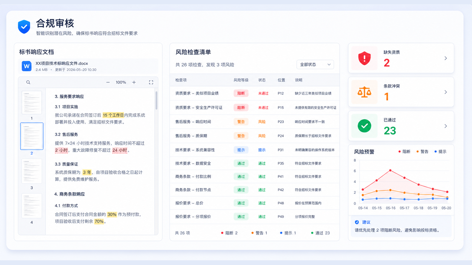 智能标书合规性自动审核与风险预警界面示意图