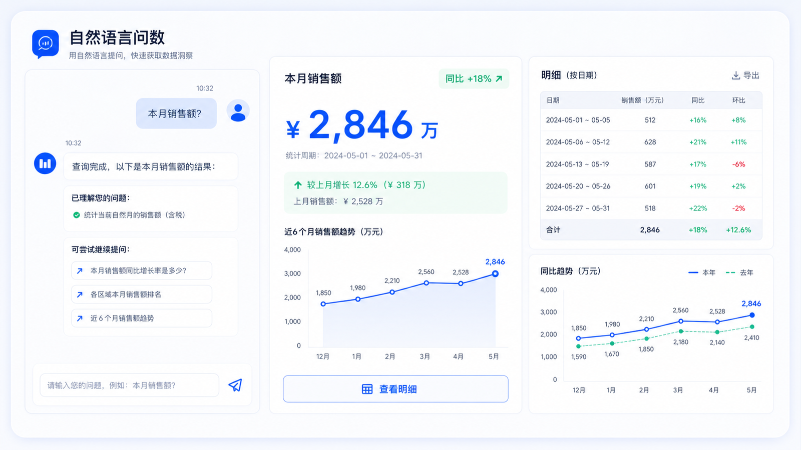智能问数自然语言交互界面示意图