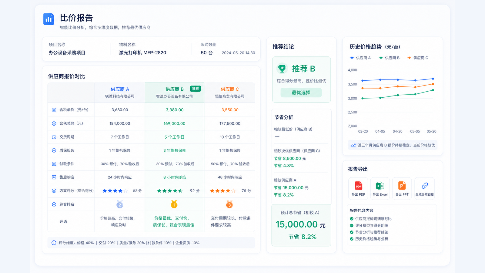 智能比价报告界面示意图